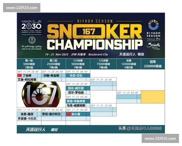 最新斯诺克比赛直播免费观看平台汇总精彩赛事实时观看指南